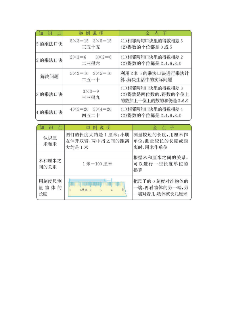 二年级上册数学北师版知识要点.pdf 第3页