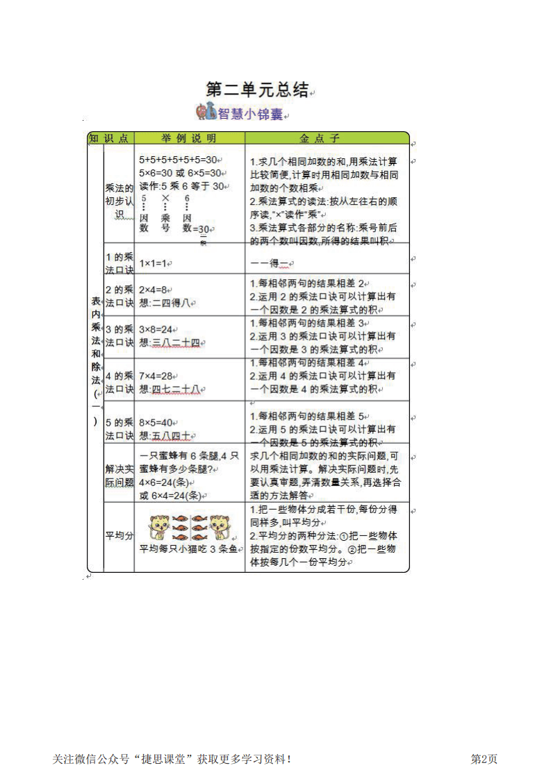 二年级上册数学北京课改版知识要点.pdf 第2页