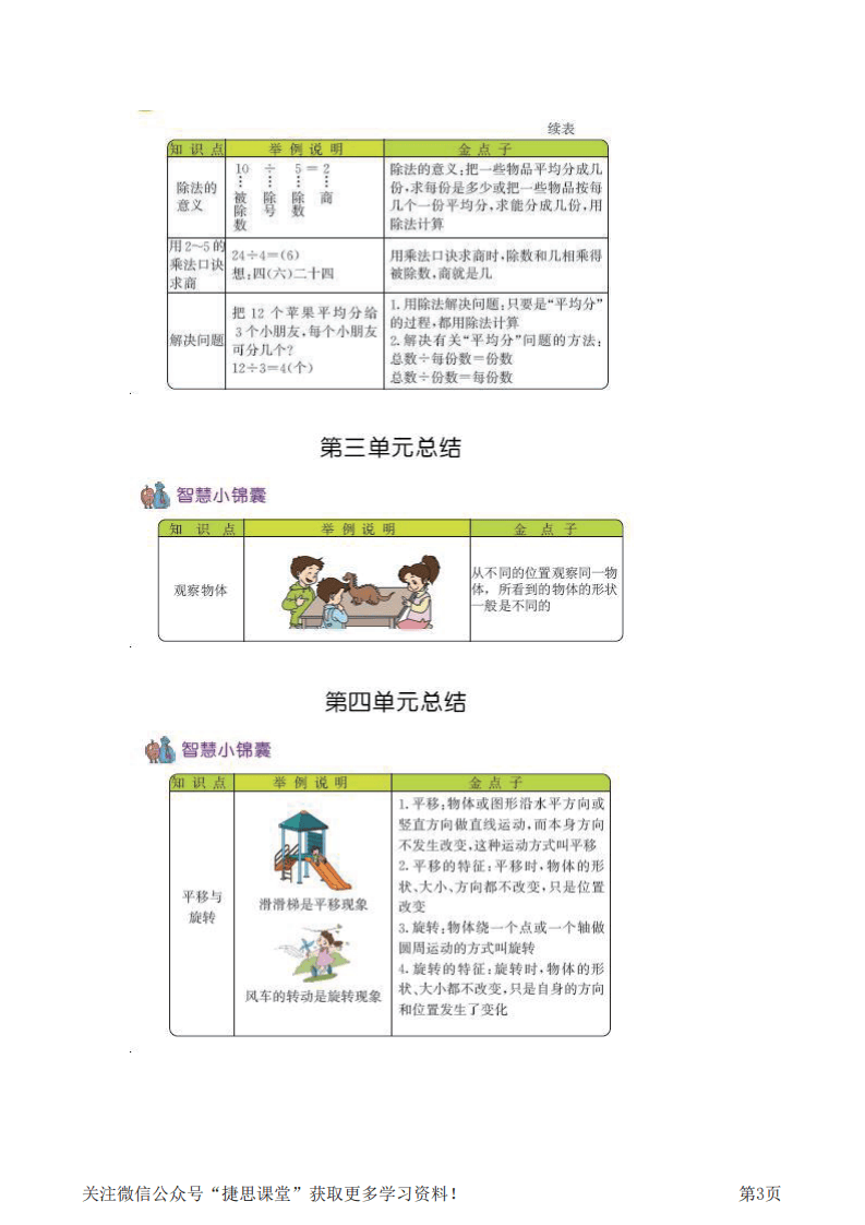 二年级上册数学北京课改版知识要点.pdf 第3页