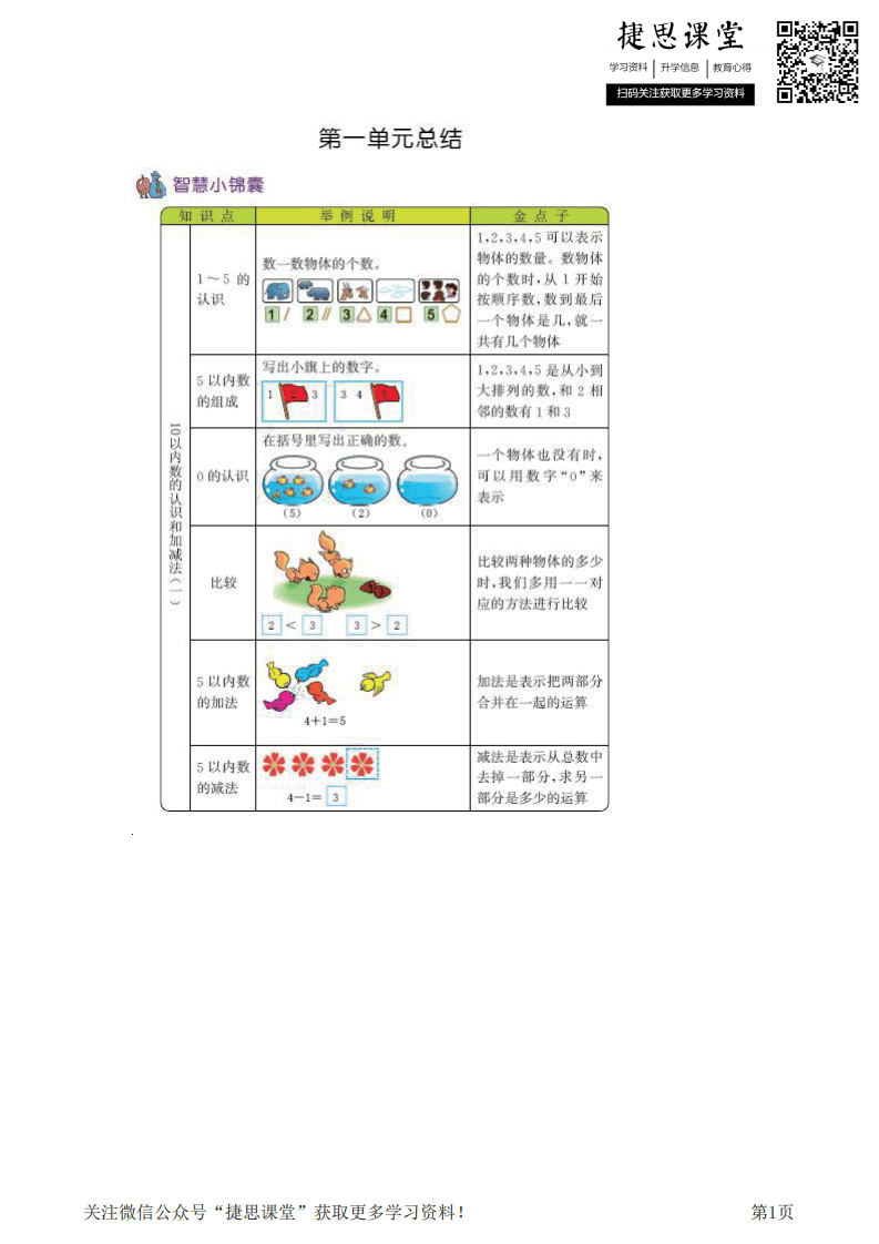 一年级上册数学西师版知识要点.pdf 第1页