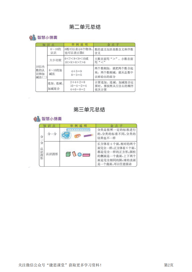 一年级上册数学西师版知识要点.pdf 第2页