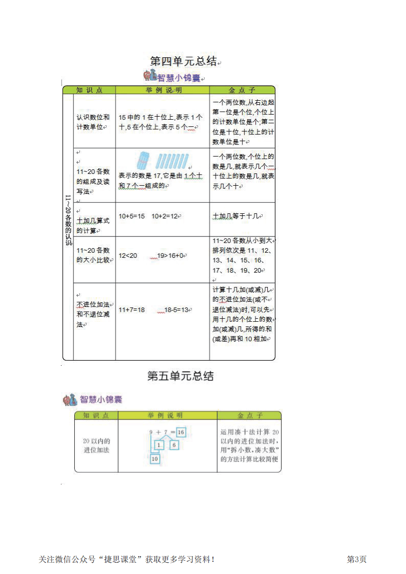 一年级上册数学西师版知识要点.pdf 第3页