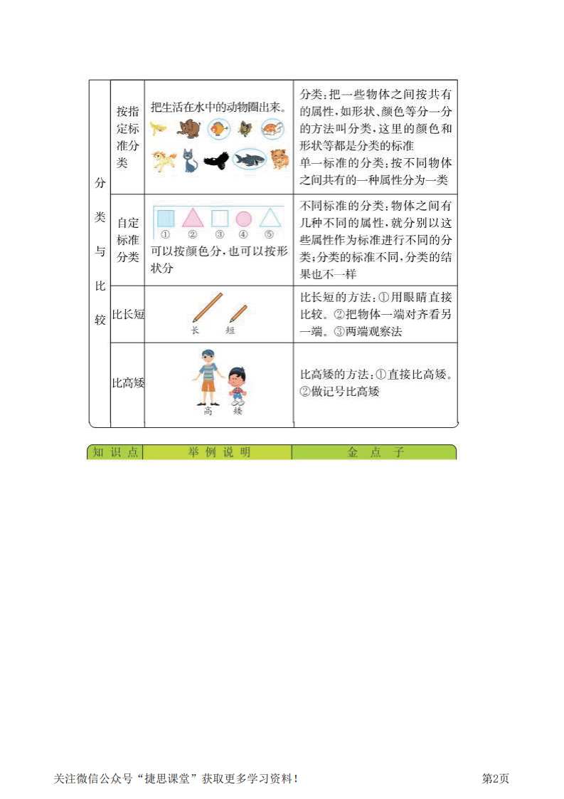 一年级上册数学青岛五四制知识要点.pdf 第2页