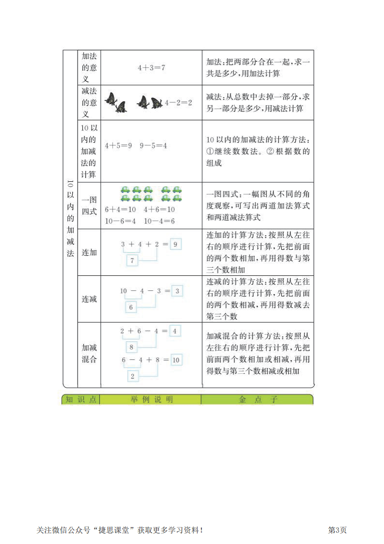 一年级上册数学青岛六三制知识要点.pdf 第3页