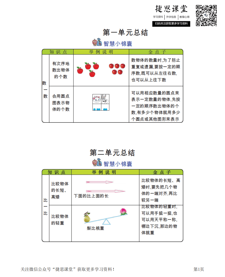 一年级上册数学苏教版知识要点.pdf 第1页