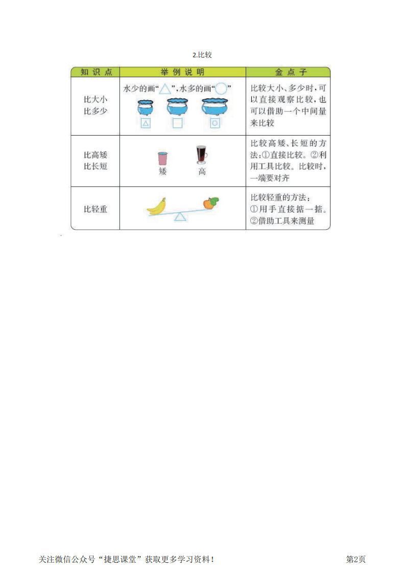 一年级上册数学北师版知识要点.pdf 第2页