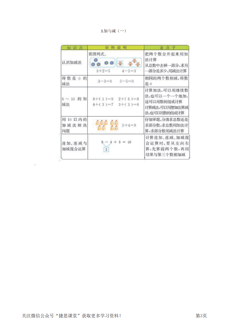 一年级上册数学北师版知识要点.pdf 第3页