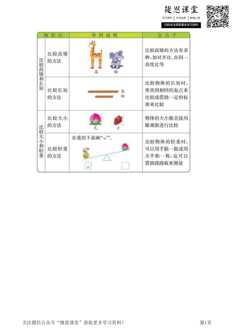一年级上册数学冀教版知识要点.pdf 第1页
