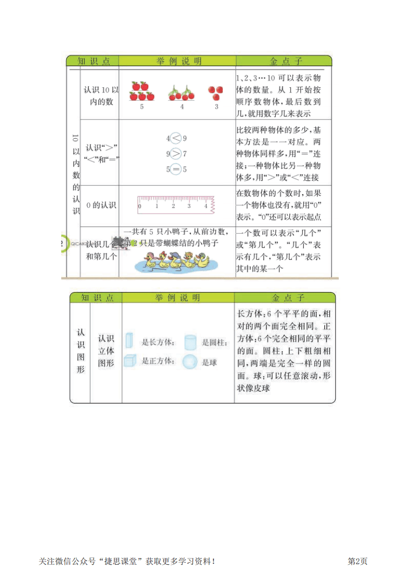 一年级上册数学冀教版知识要点.pdf 第2页