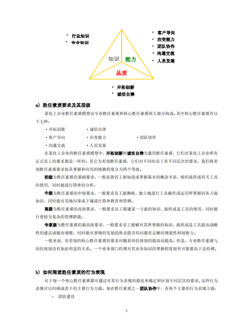 13份岗位胜任力模型资料大汇编（193页 多图多表格）.pdf 第2页