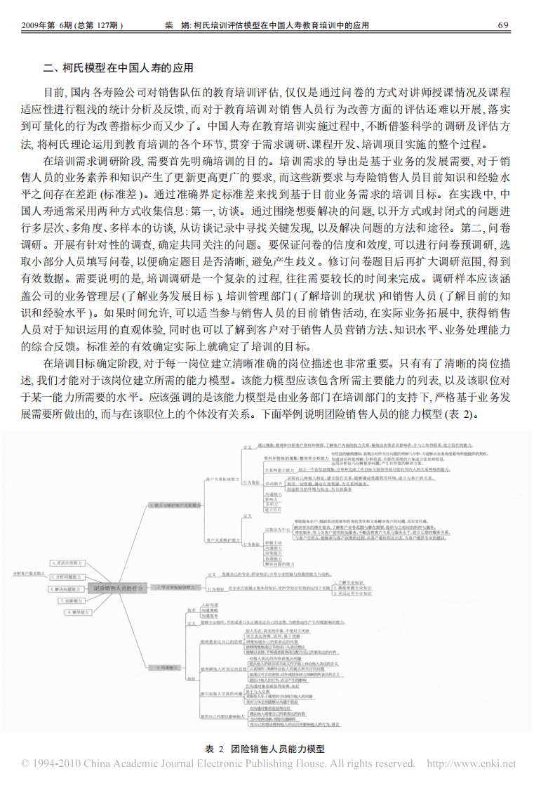 63_论文：柯氏培训评估模型在中国人寿教育培训中的应用.pdf 第2页