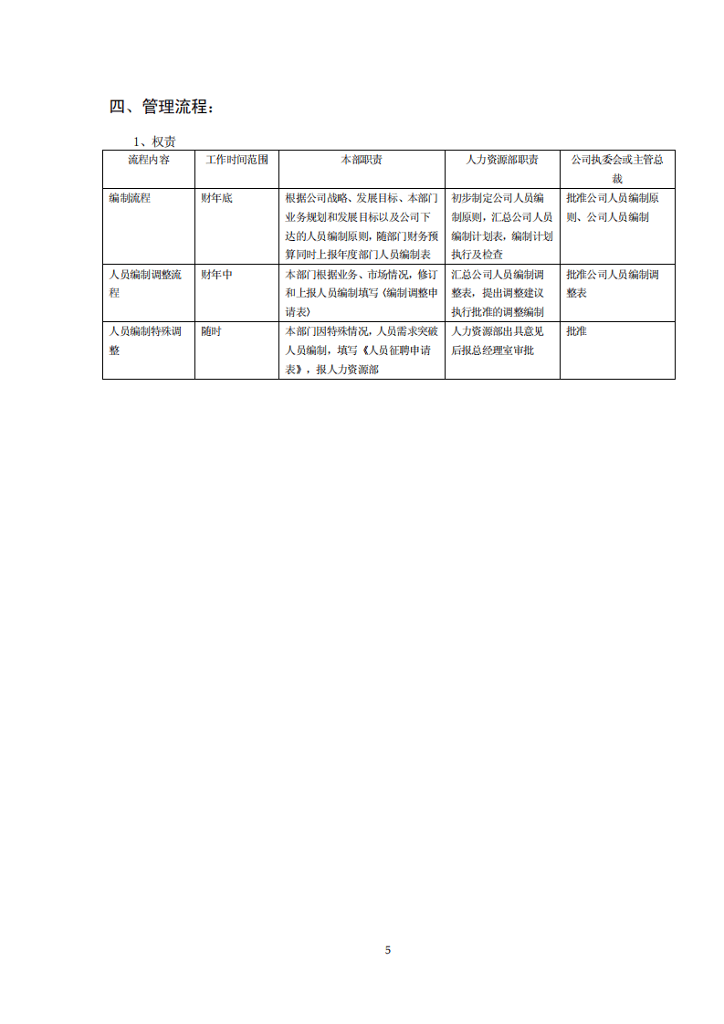 知名公司全套招聘调配手册.pdf 第2页