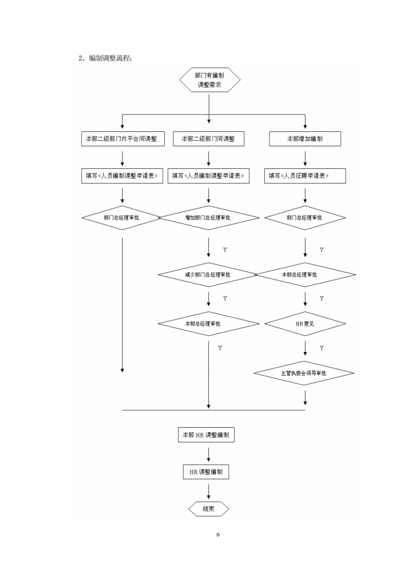 知名公司全套招聘调配手册.pdf 第3页