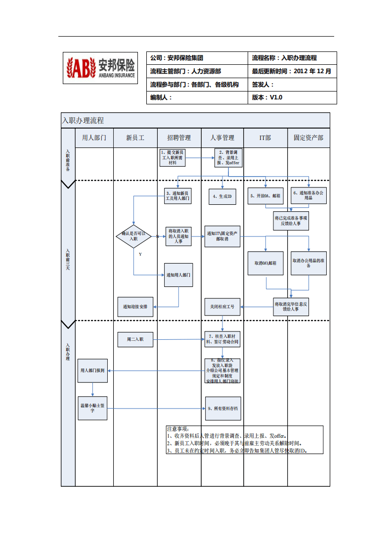 某公司入职管理 流程.pdf 第3页
