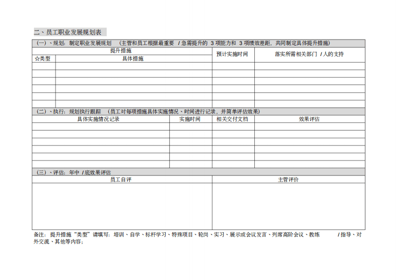 腾讯员工职业发展规划书-市场族.pdf 第3页