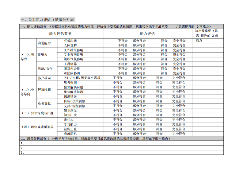 腾讯员工职业发展规划书-技术和专业族.pdf 第2页