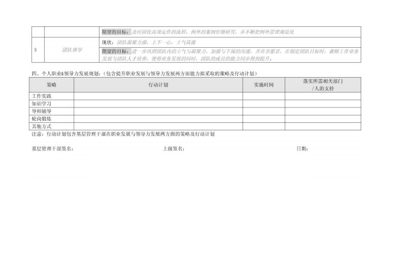腾讯公司基层管理干部职业领导力发展规划书.pdf 第2页