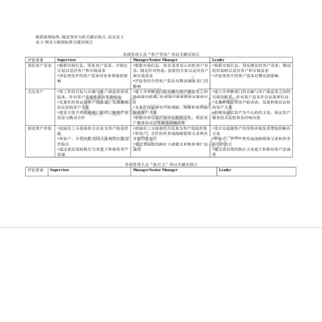 腾讯领导力职业发展通道标准.pdf 第3页