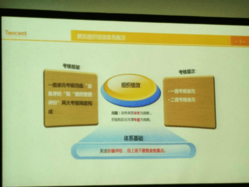3、腾讯绩效管理实践.pdf 第3页