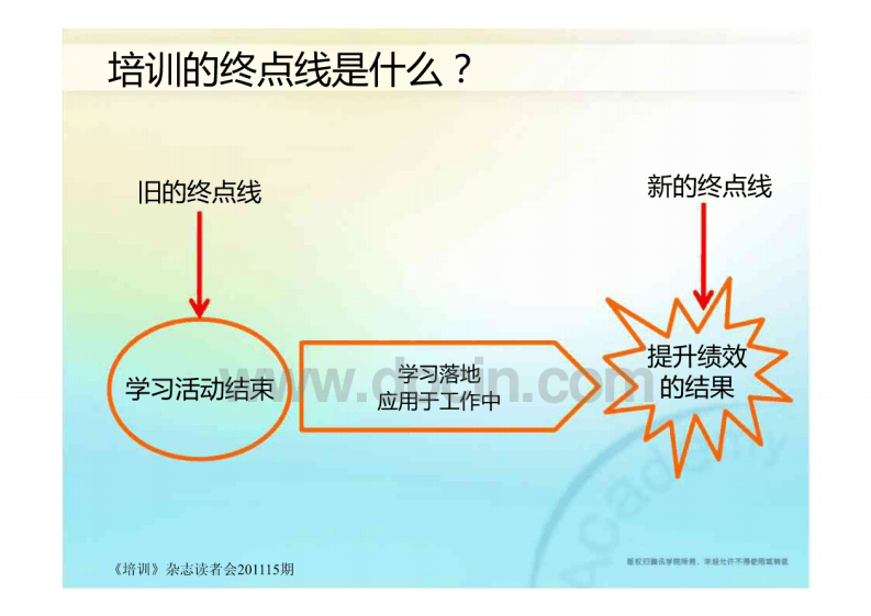 8-腾讯学院院长分享将培训转化商业结果.pdf 第3页