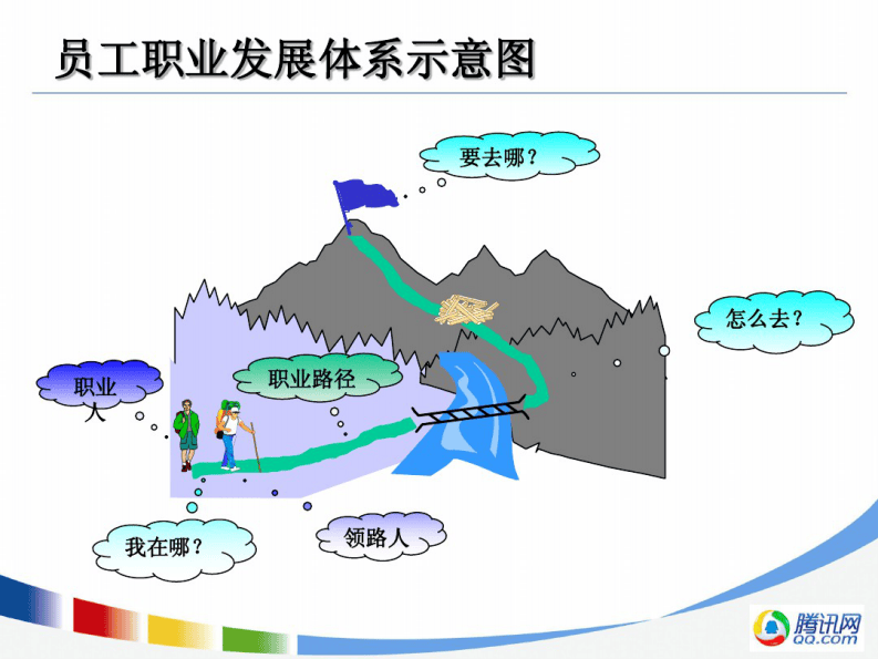 13、腾讯PDI培训.pdf 第2页