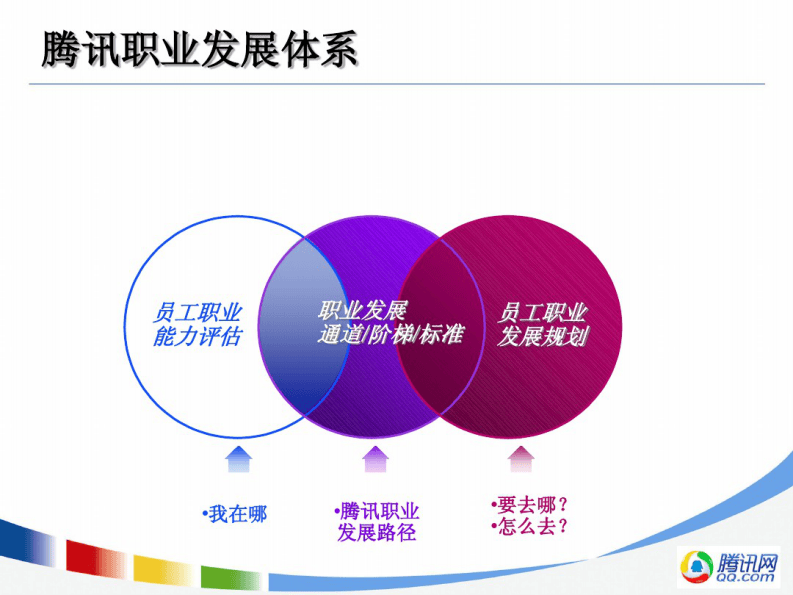 13、腾讯PDI培训.pdf 第3页