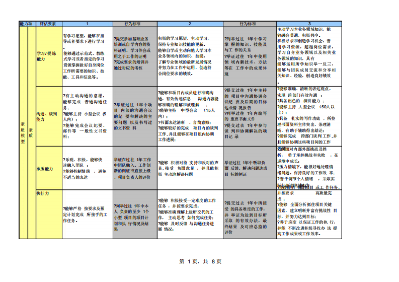 6、腾讯项目通道能力素质模型V1.0.pdf 第1页