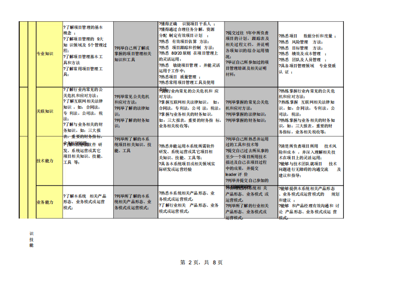 6、腾讯项目通道能力素质模型V1.0.pdf 第2页