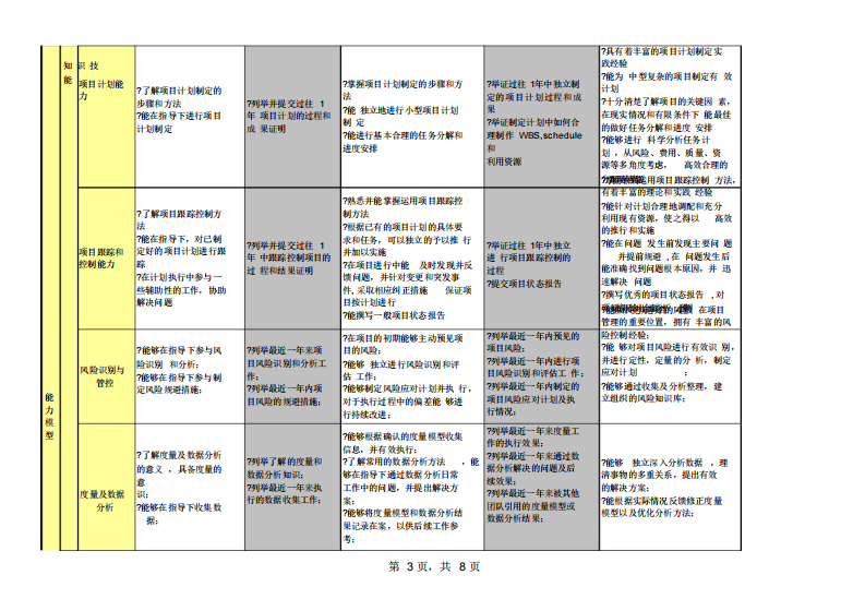 6、腾讯项目通道能力素质模型V1.0.pdf 第3页