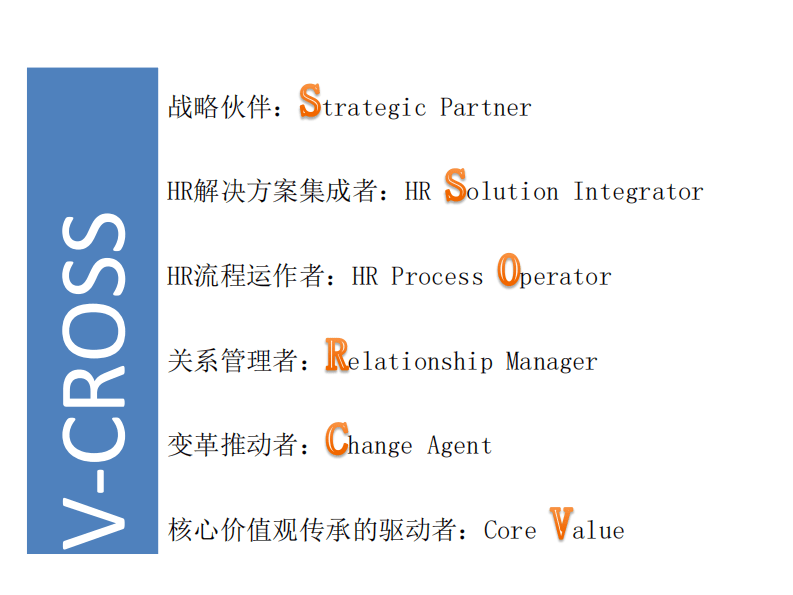 15 华为HRBP实践.pdf 第3页