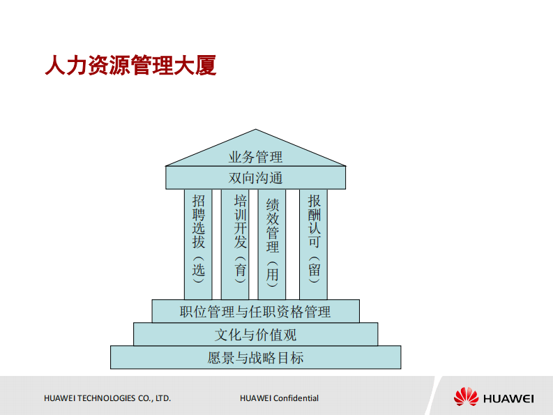 14 华为绩效管理与绩效考核.pdf 第3页