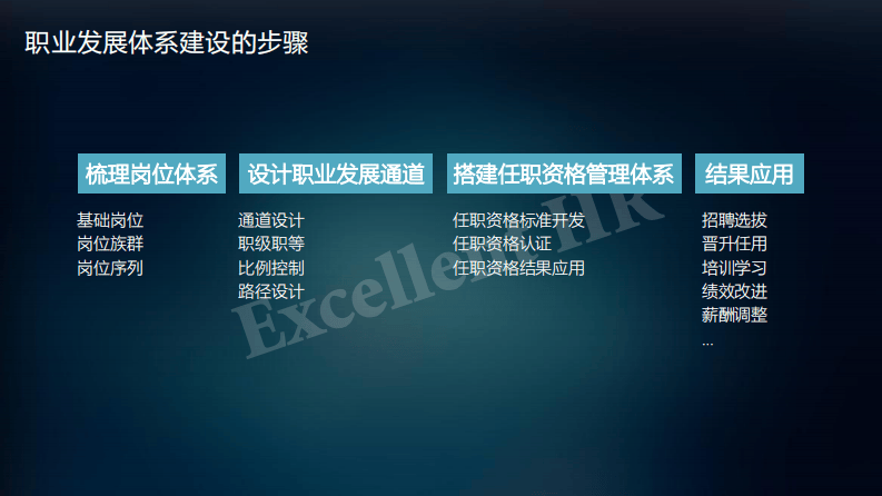 13 华为职业发展体系建设实践与标杆对比.pdf 第3页