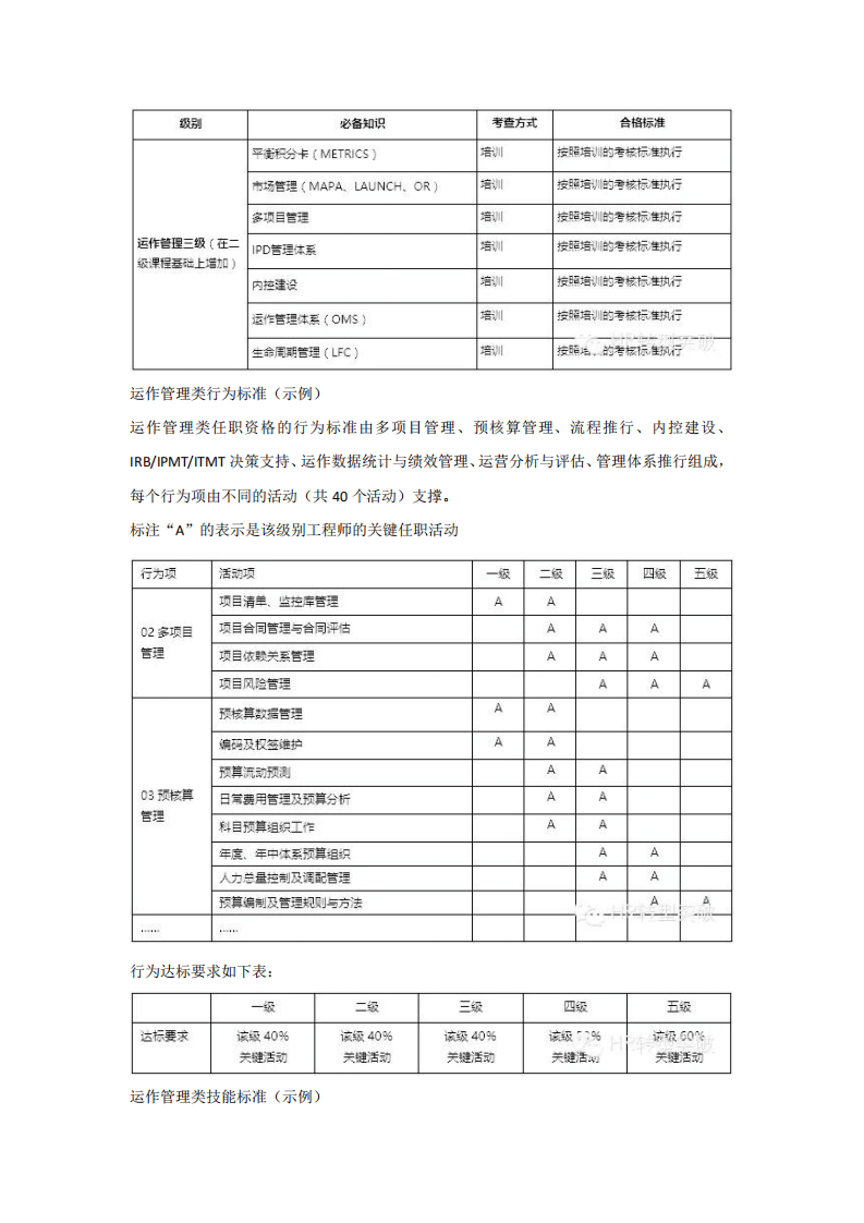 12 华为职业发展体系(1).pdf 第3页