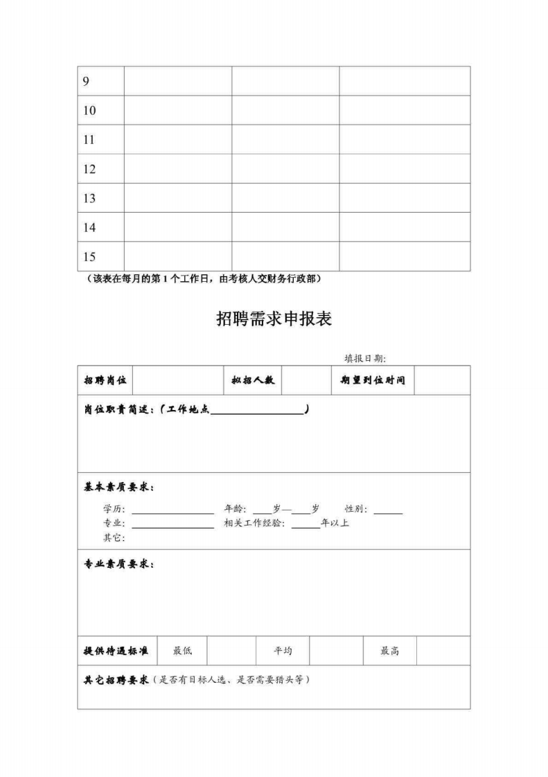 3、腾讯人力资源管理资料全套资料全.pdf 第3页