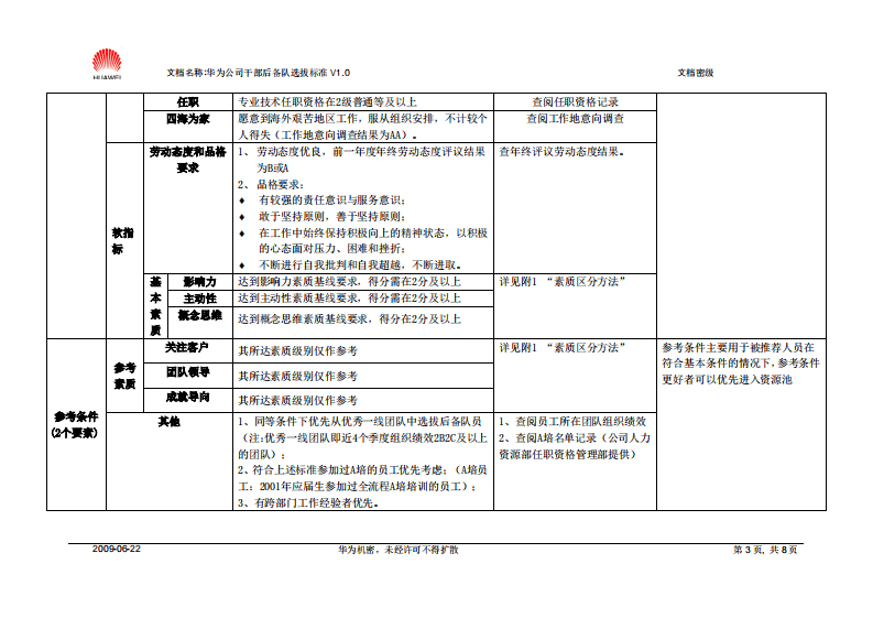 41-华为公司干部后备队选拔标准-7页.pdf 第3页