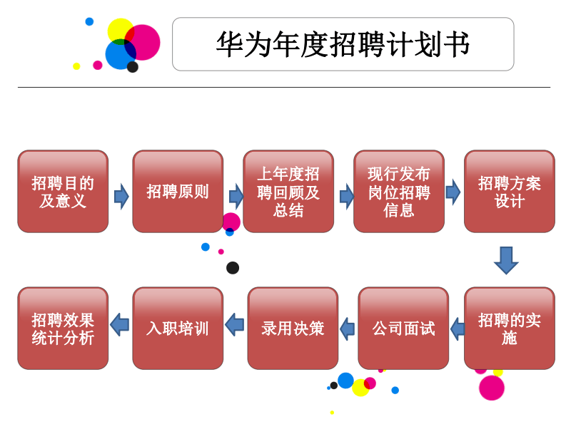 20-华为招聘全流程方案.pdf 第2页