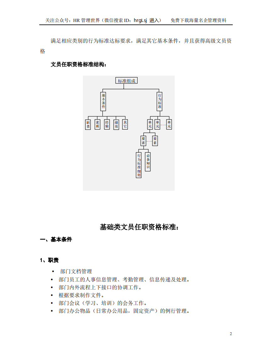 11-华为-秘书任职资格等级管理办法-21页.pdf 第2页