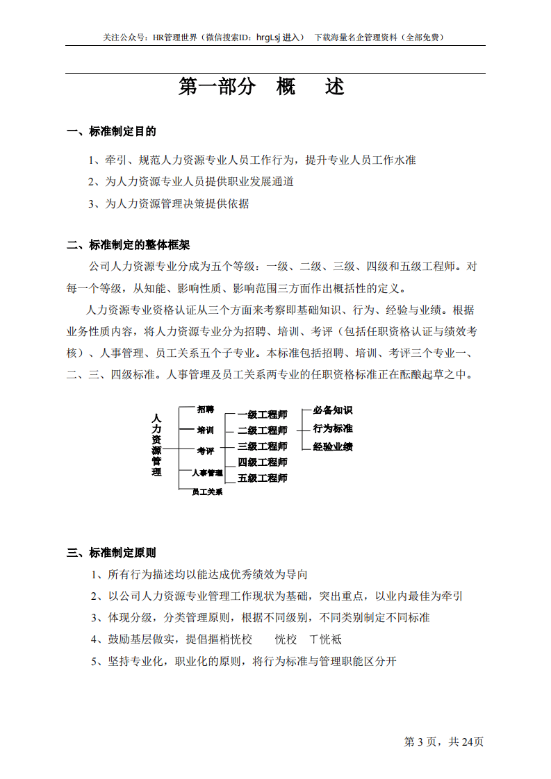 12-华为-人力资源专业任职标准-第一版（24页）.pdf 第3页