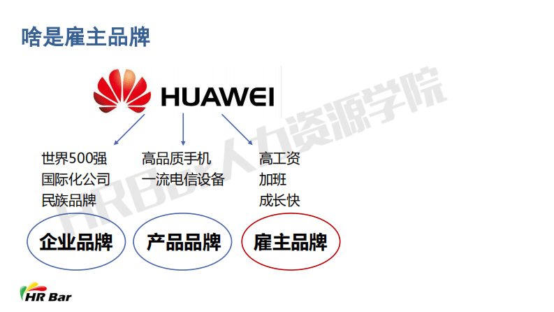 中小企业如何建设雇主品牌.pdf 第3页