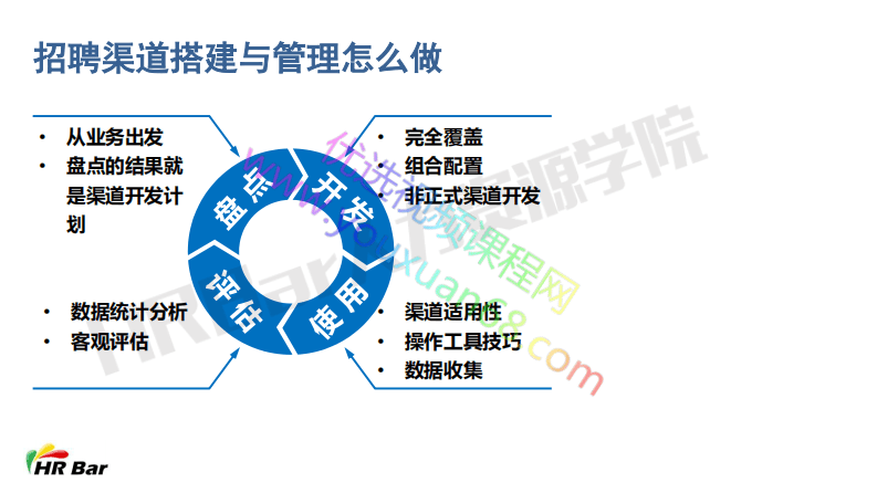 招聘渠道体系搭建与管理 .pdf 第2页
