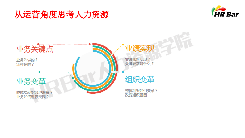 用专业和结果搞定老板.pdf 第3页