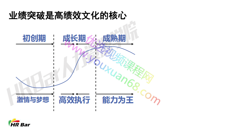 打造聚焦业绩突破的高绩效文化.pdf 第2页
