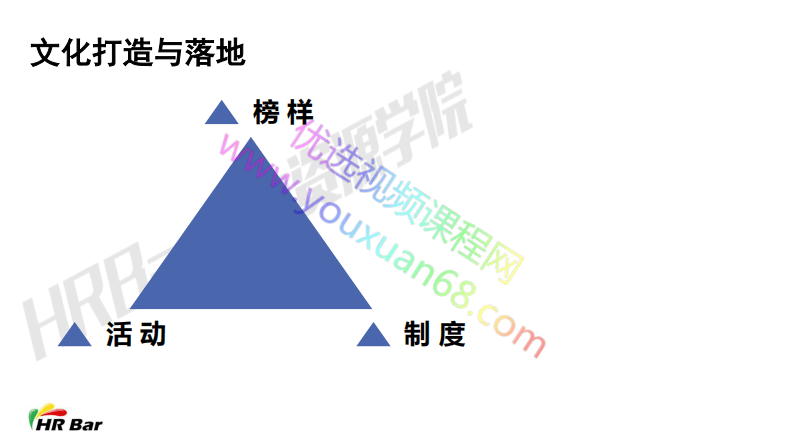 打造聚焦业绩突破的高绩效文化.pdf 第3页
