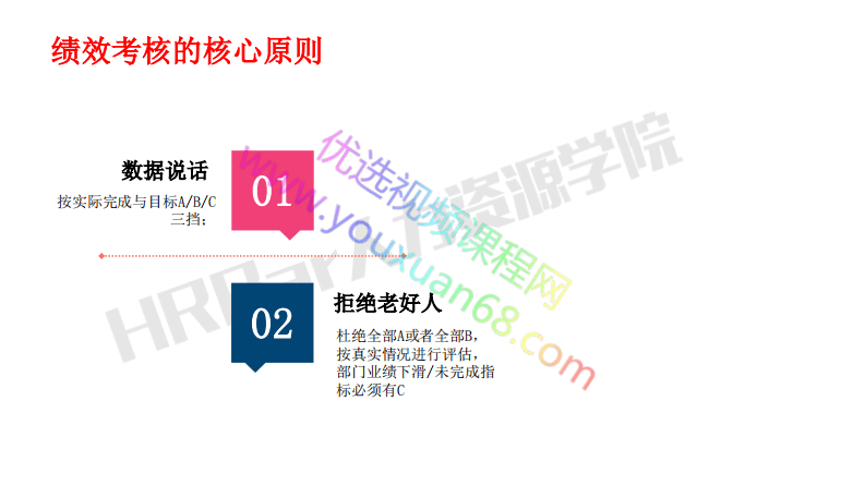 部门打分及评级辅导要点.pdf 第2页