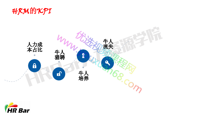 从HR专员到HR管理者.pdf 第3页