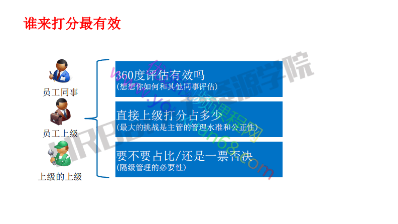 部门打分及评级辅导要点.pdf 第3页