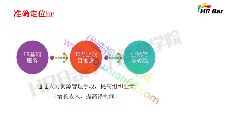 HR部门目标设计与关键任务分解.pdf 第2页