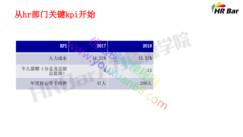HR部门目标设计与关键任务分解.pdf 第3页