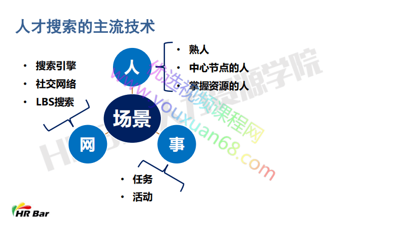 HR如何玩转内部猎聘.pdf 第3页