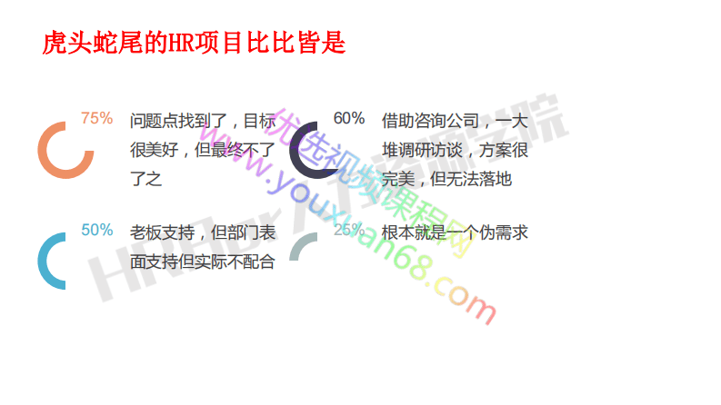 HR关键项目的推进与教练.pdf 第2页